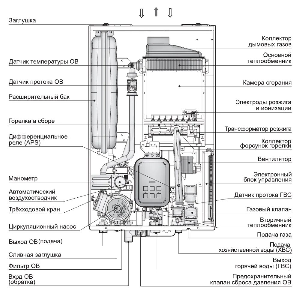Котел газовый двухконтурный настенный навьен подключение Настенный газовый двухконтурный котел отопления Navien DELUXE PLUS - 16K COAXIAL