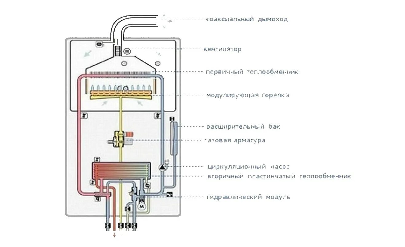 Котел газовый двухконтурный настенный подключение Какой газовый котел лучше для частного дома 100 кв м - Газовый котел для дома 10