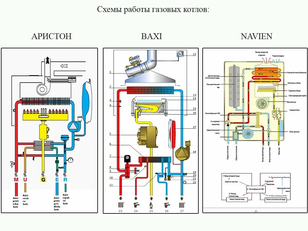 Котел газовый двухконтурный настенный подключение схема Почему газовый котел не греет горячую воду Строительный мир Дзен