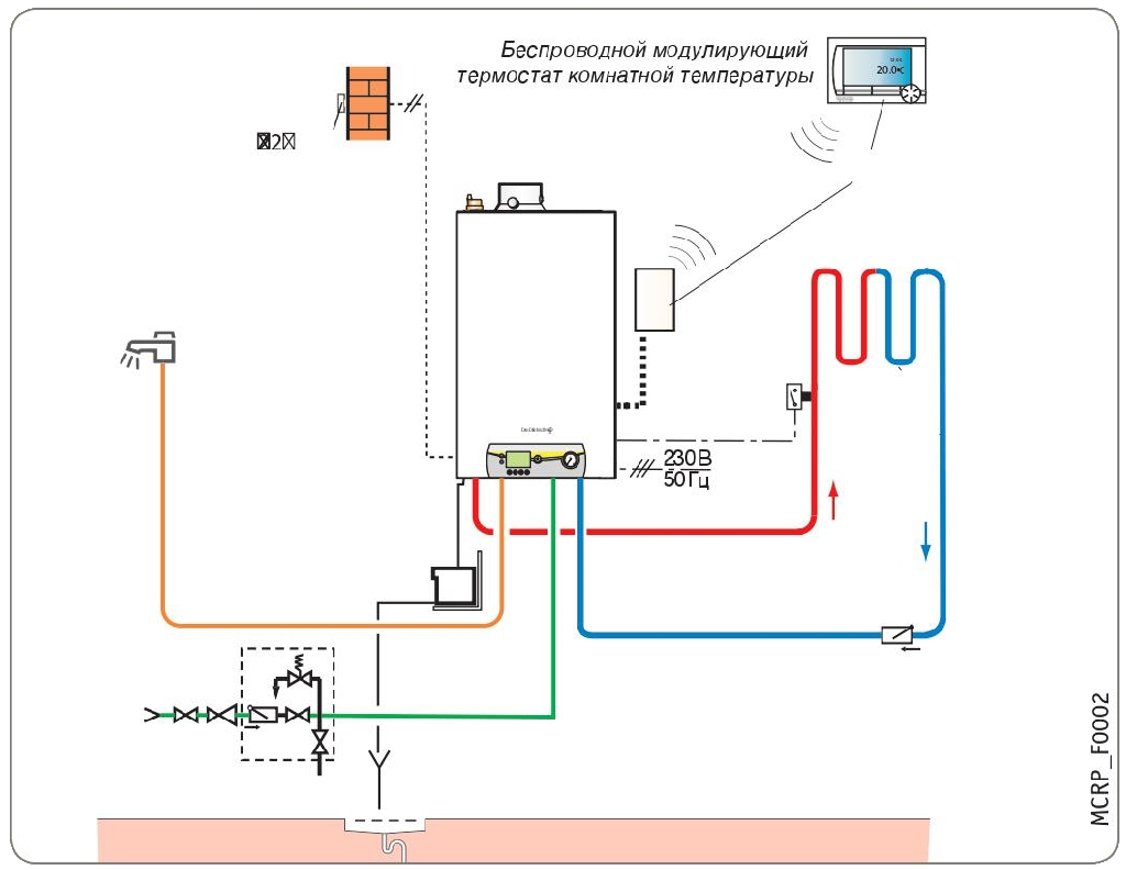 Котел газовый двухконтурный настенный подключение схема Двухконтурные газовые котлы отопления. описание. назначение. особенности - Компа