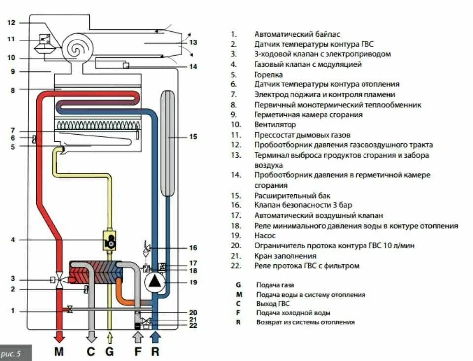 Котел газовый двухконтурный настенный подключение схема Pin by Vladislav Utukin on печные и газовые котлы Diagram, 10 things