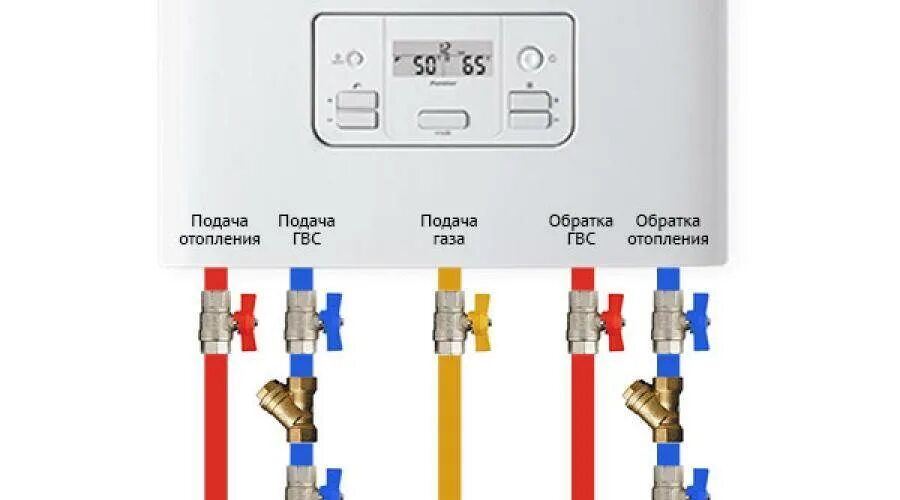 Котел газовый двухконтурный настенный подключение схема Обвязка газового котла: основные правила монтажа