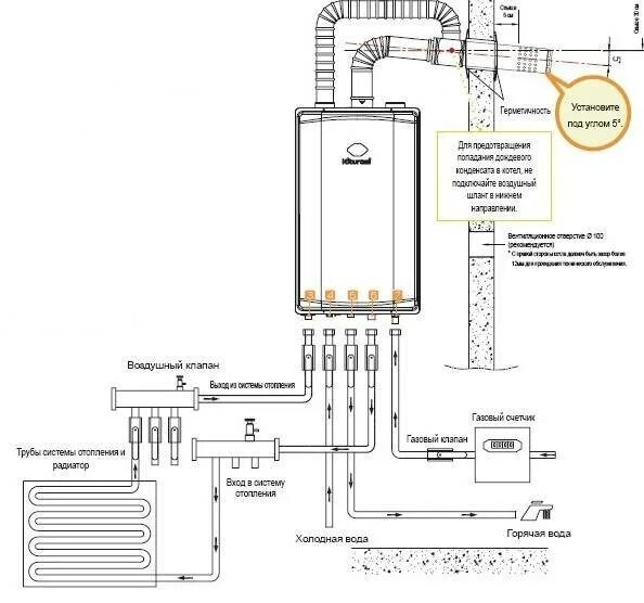 Котел газовый двухконтурный настенный подключение схема Газовый настенный двухконтурный котел: выбор для установки дома