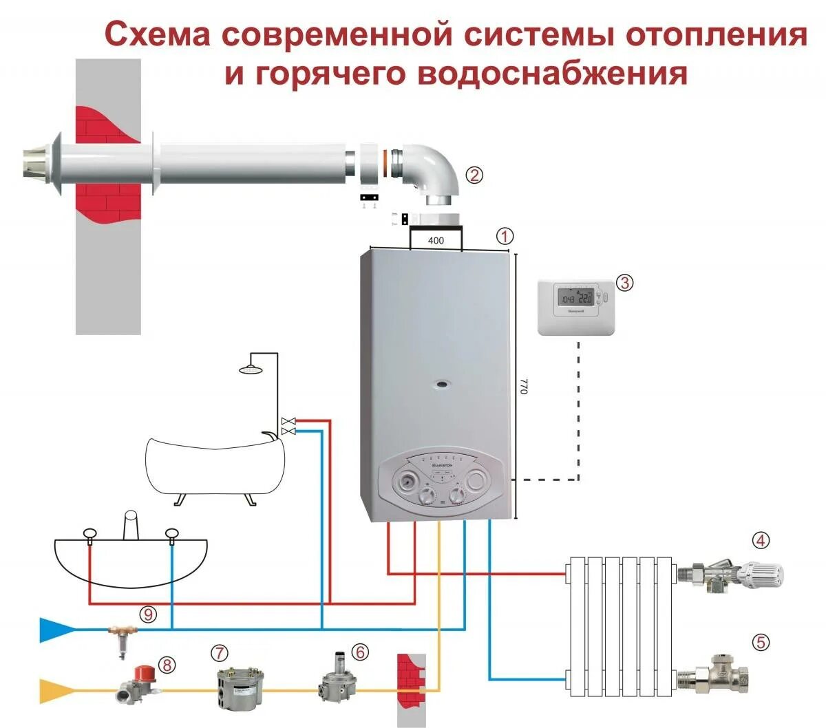 Котел газовый двухконтурный настенный подключение схема Установка настенного газового котла: монтаж своими руками