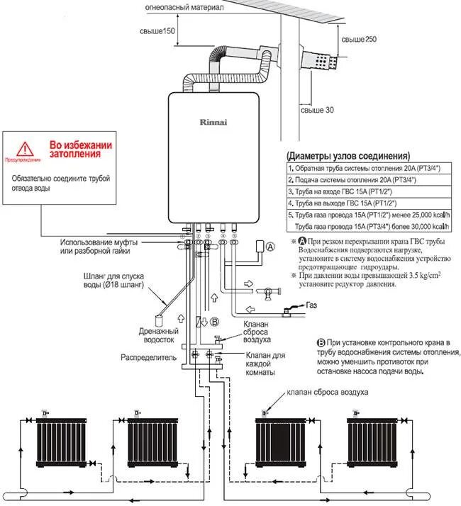 Котел газовый двухконтурный настенный подключение схема Правильная схема подключения газового котла к системе отопления - инструкция. Ка
