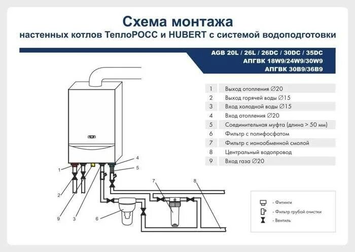 Котел газовый двухконтурный настенный подключение схема Как подключить двухконтурный газовый котел: схемы установки