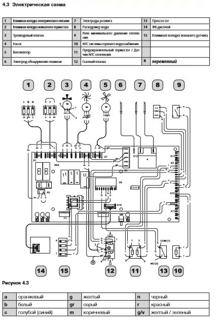 Котел газовый mora 5122 схема подключения платы Газовый двухконтурный котел Electrolux GCB Quantum 32Fi купить в Москве по низко