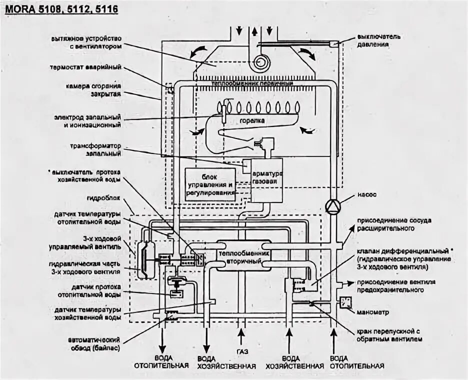 Котел газовый mora 5122 схема подключения платы Газовые котлы Mora Top: инструкция по эксплуатации и подключению, характеристики