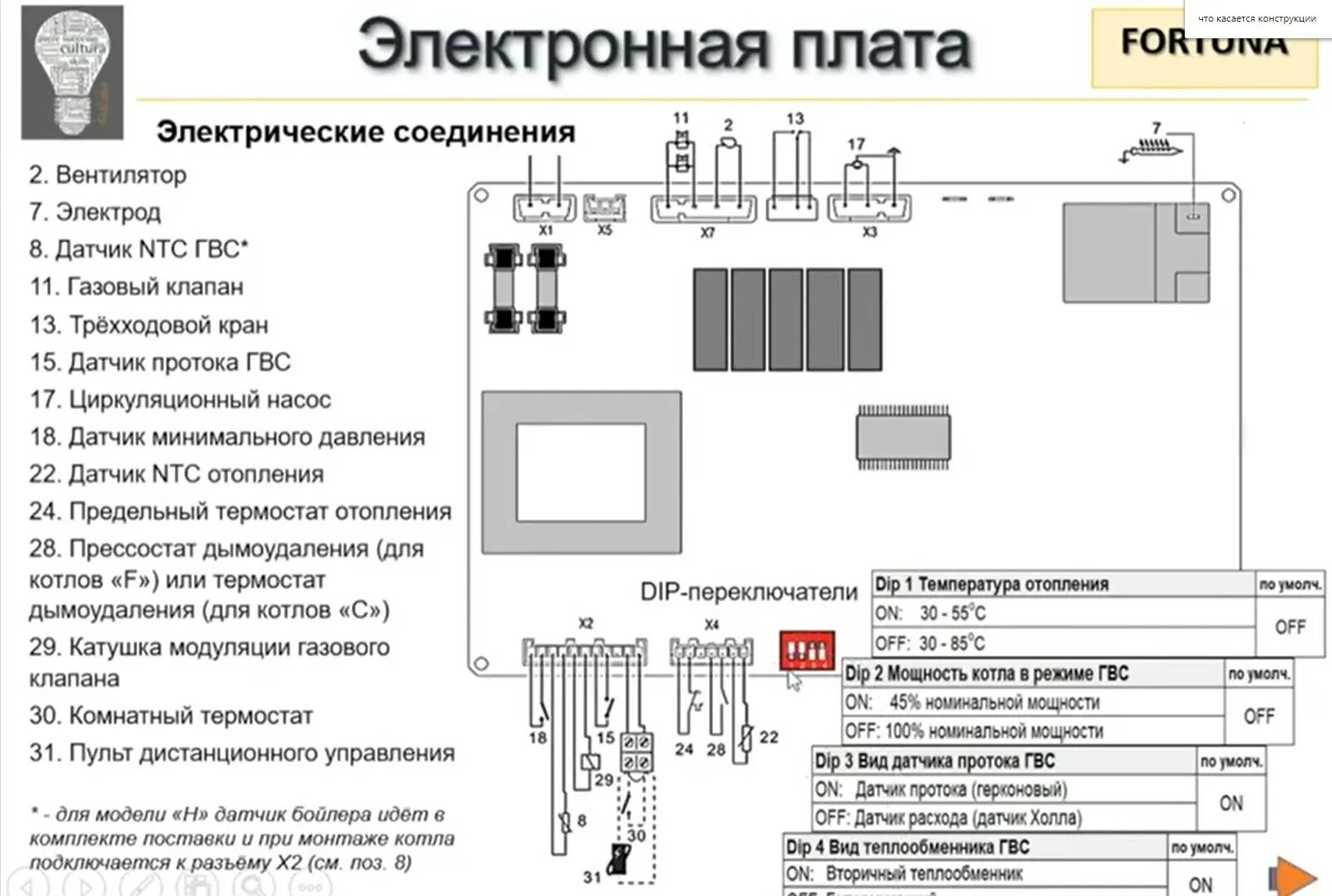 Котел газовый mora 5122 схема подключения платы Газовые котлы Ferroli Fortuna, Divabel и Divatech - Обзор наКотлоторг