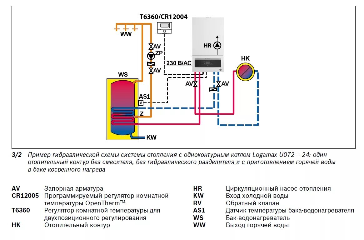 Котел газовый одноконтурный напольный схема подключения Газовый котел Buderus Logamax U072-35 35кВт, купить в Новосибирске - СоюзТеплоМо