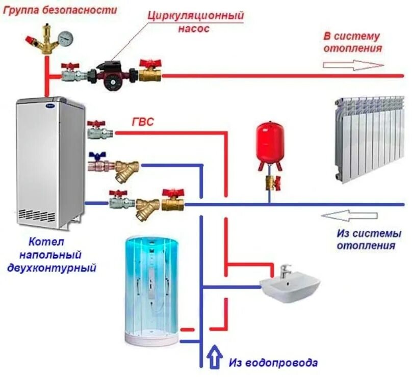 Котел газовый одноконтурный напольный схема подключения Обвязка котла отопления в частном доме: 6 схем подключения