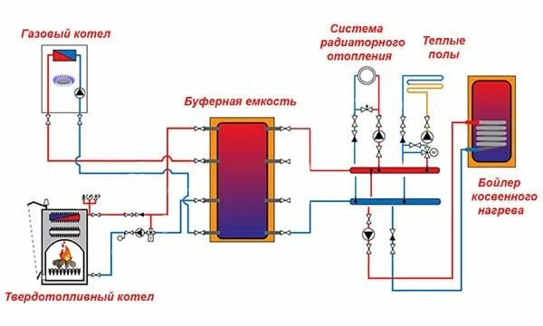Котел горняк схема подключения Обвязка твердотопливного котла - схема подключения к отоплению в 2024 г Небольши