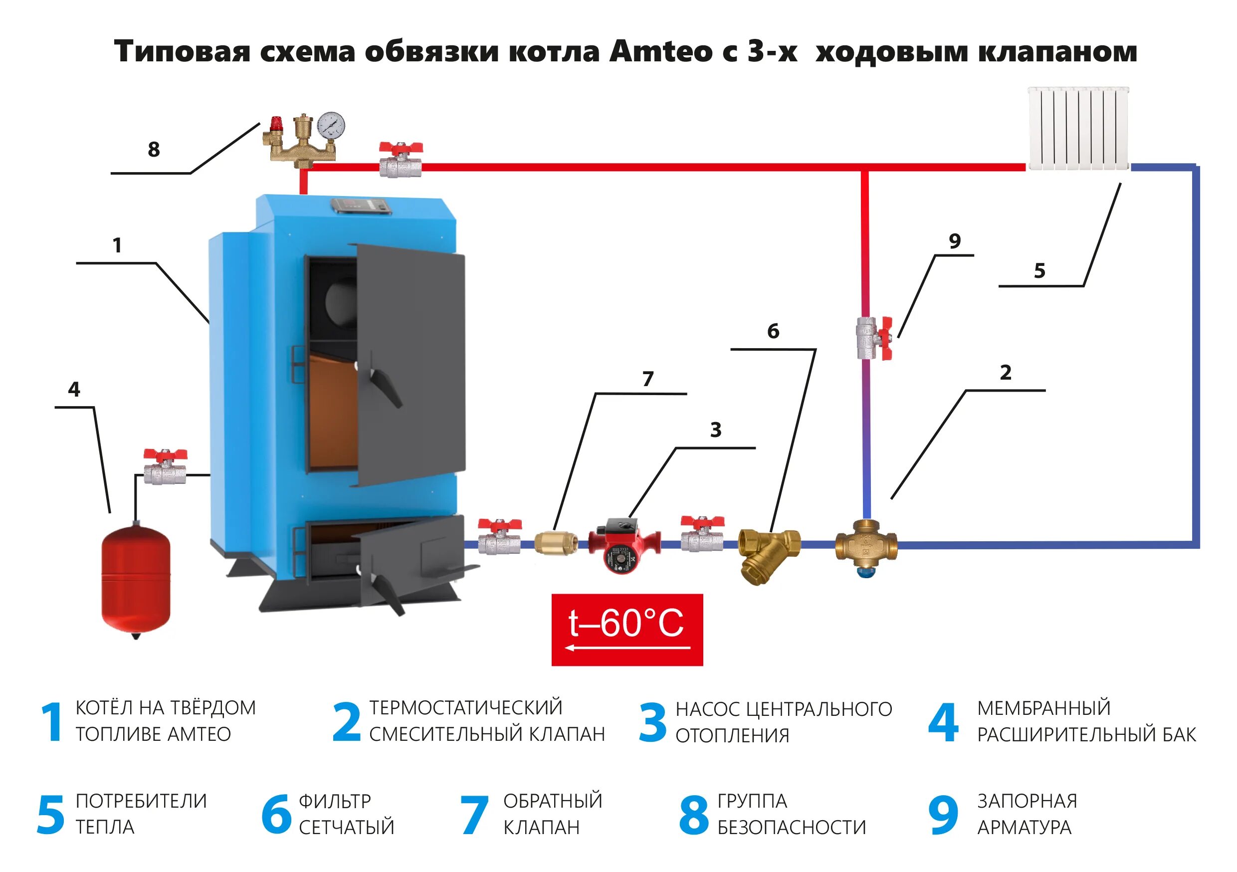 Котел горняк схема подключения Купить пеллетный котел отопления Classic AF30 мощностью 30 кВт