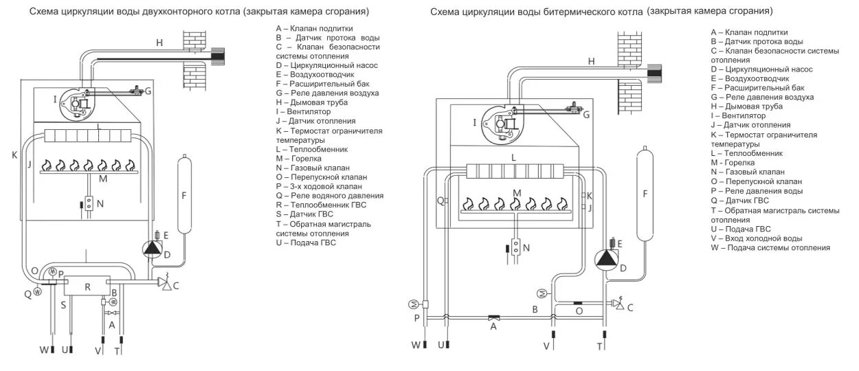 Котел хаер подключение Информация о водонагревательных газовых котлах Haier в Нижнем Новгороде