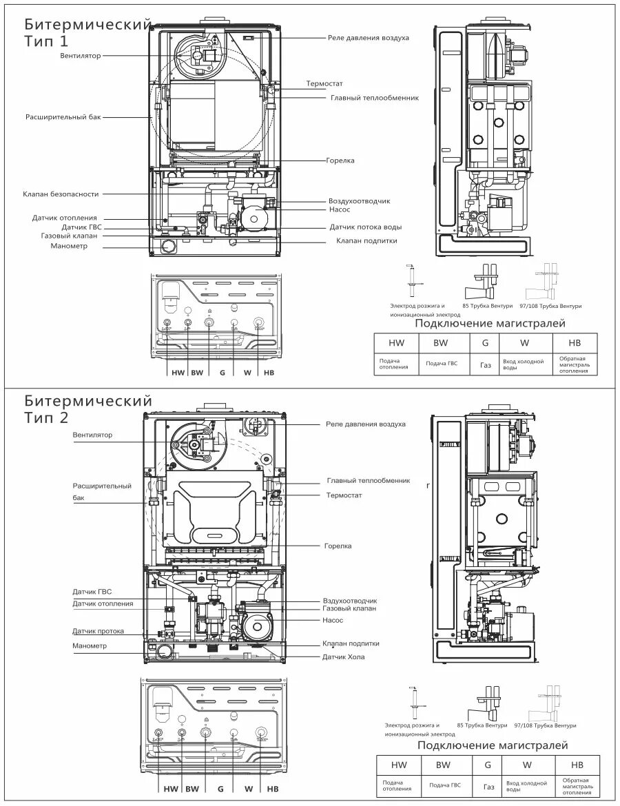 Котел хаер подключение Информация о водонагревательных газовых котлах Haier в Нижнем Новгороде