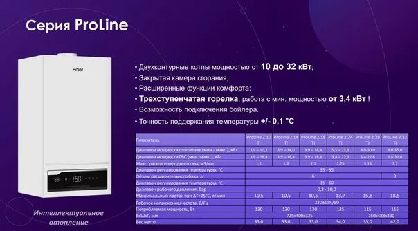 Котел haier подключение Новая линейка настенных газовых котлов Haier! Премиум качество по отличной цене!
