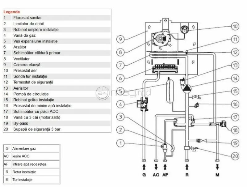 Котел immergas схема подключения Газовый котел IMMERGAS EOLO STAR 3E 24 KW 24