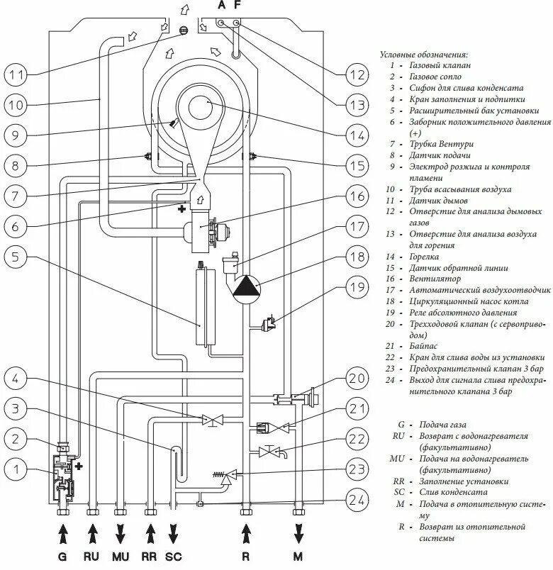 Котел immergas схема подключения Конденсационный газовый котел Immergas VICTRIX TERA 24 PLUS купить в Минске, цен