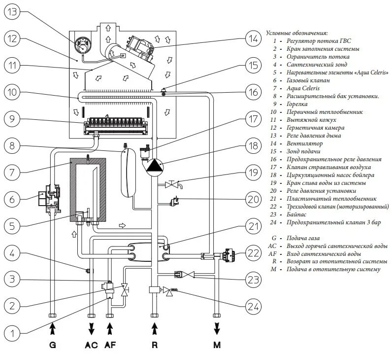 Котел immergas схема подключения Котел газовый Immergas Maior Eolo 28 4 E 3.020923 - купить недорого, хорошие цен
