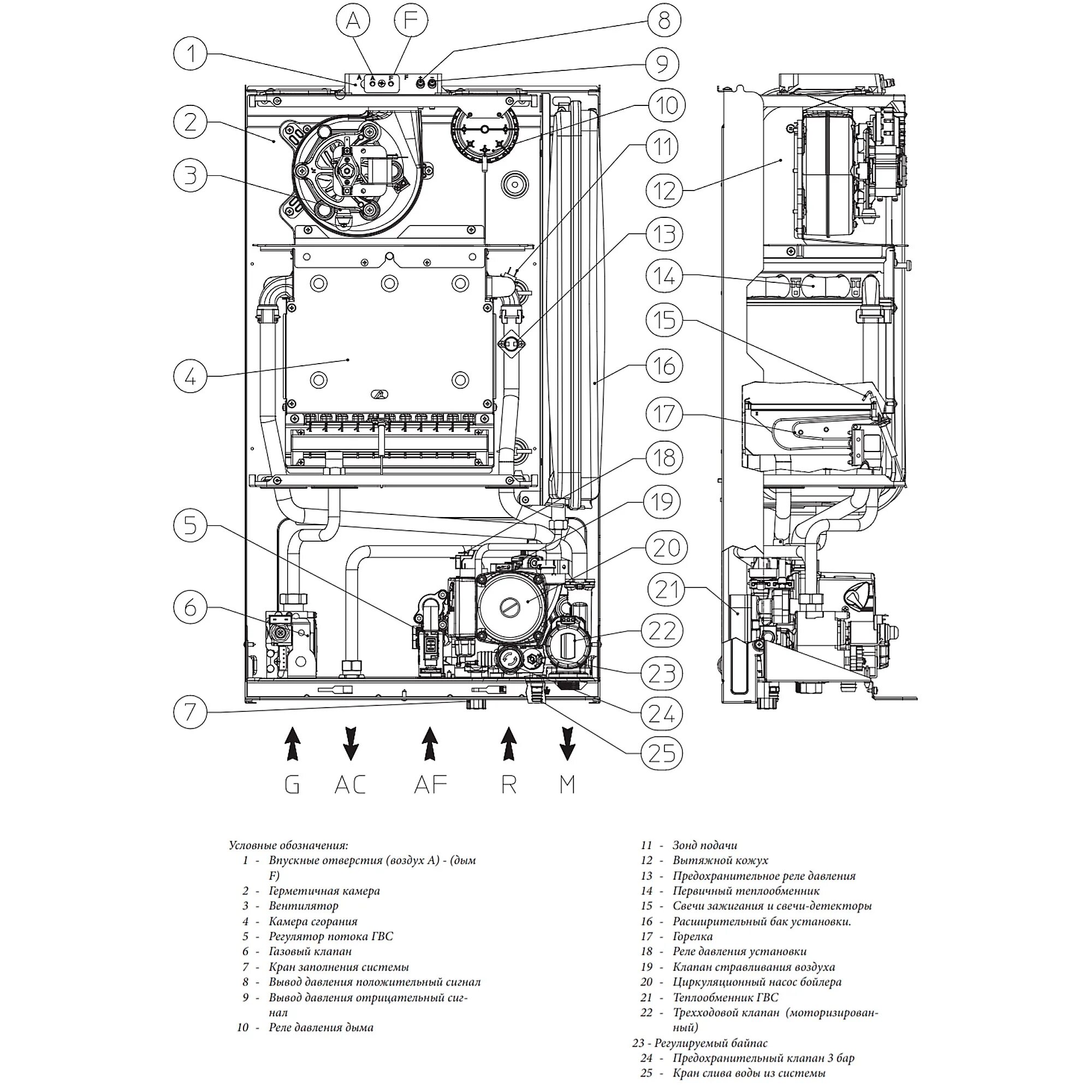 Котел иммергаз подключение ᐉ Газовый котел Immergas Eolo Mythos 24 2E купить по цене 32 199 грн. в Киеве и 