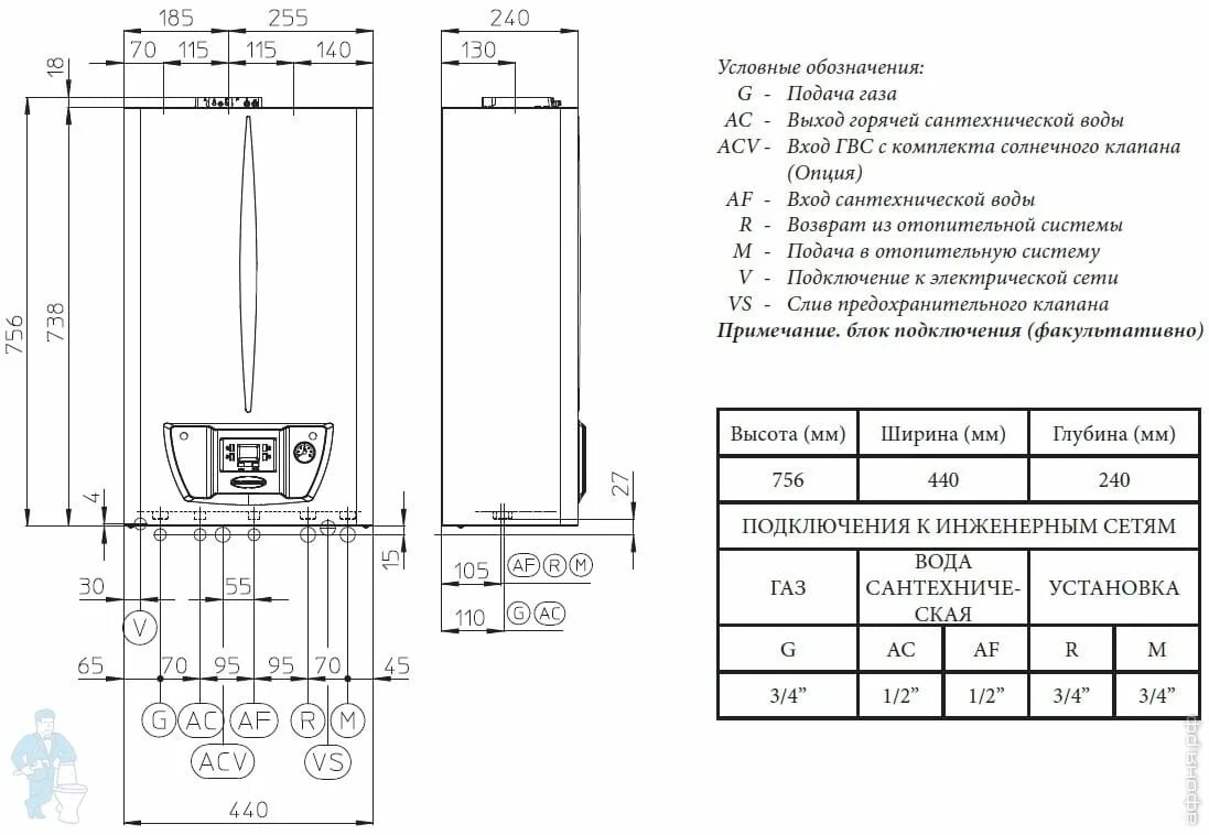 Котел иммергаз подключение Размеры котла иммергаз 24 Da-Remontu.ru