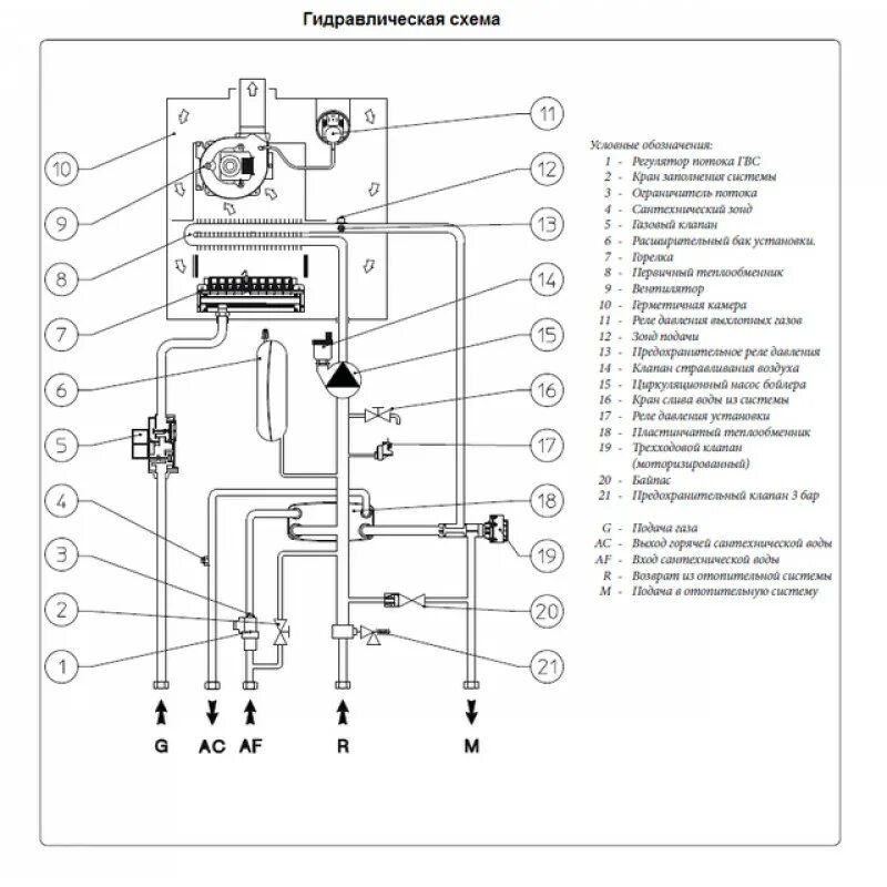 Котел иммергаз подключение Отопительный котел Immergas Mini Eolo 24 3 E купить в Одессе: цена, отзывы, хара