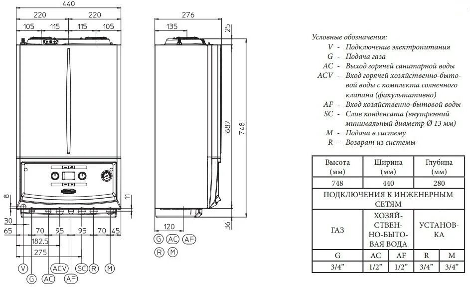 Котел иммергаз подключение Конденсационный газовый котел Immergas VICTRIX TT 24 1E купить в Минске, цена, х