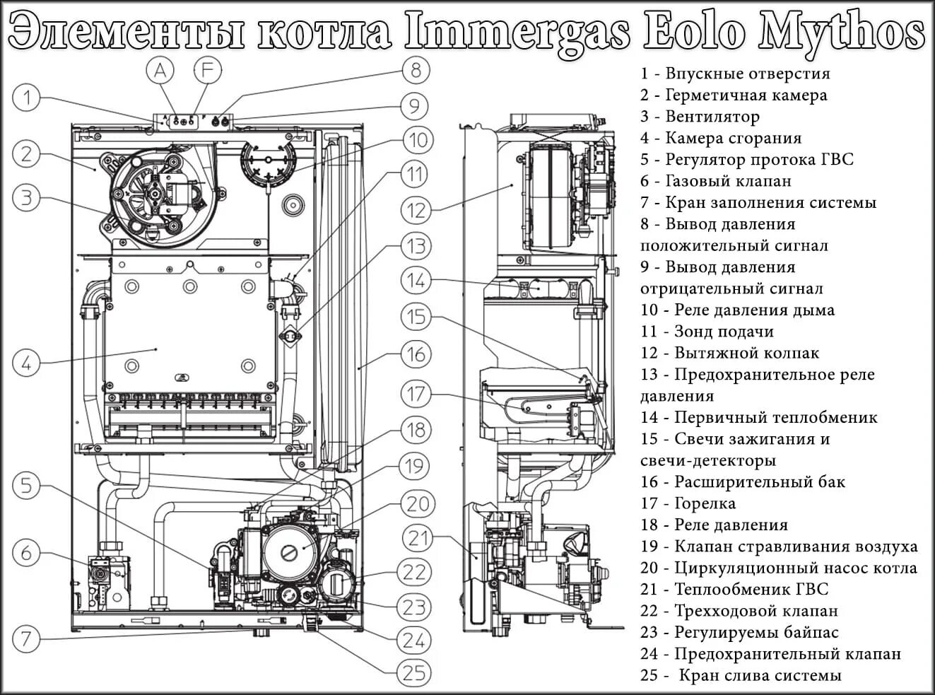 Котел иммергаз схема подключения Газовый котел Immergas Eolo Mythos 24 2E Купить Доставка по Украине