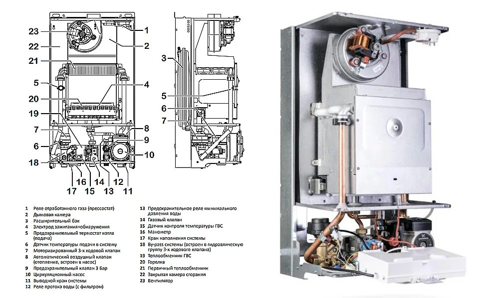 Котел италтерм подключение ᐉ Газовый котел Italtherm City Class 25 F с трубой купить по цене по запросу грн