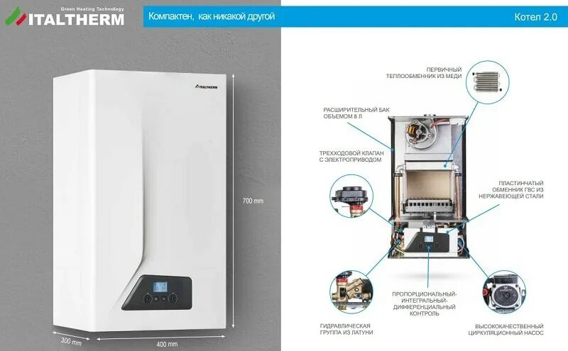 Котел италтерм подключение Котлы итальянского бренда Italtherm в магазине Piramida24 : 1552 Бизнес справка 