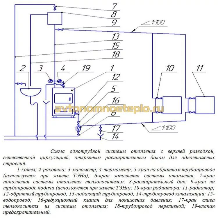 Котел каракан 10 схема подключения Российский твердотопливный котел Каракан