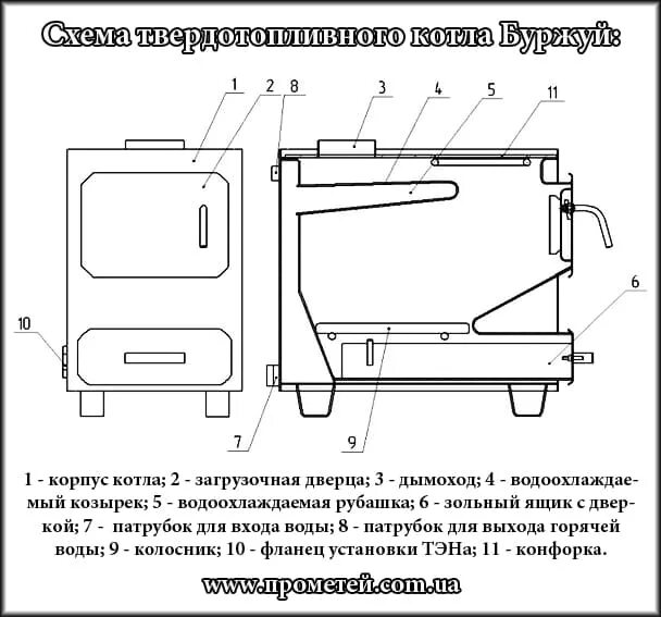 Котел каракан 10 схема подключения Твердотопливный котел Буржуй КП-12 Купить Доставка по Украине