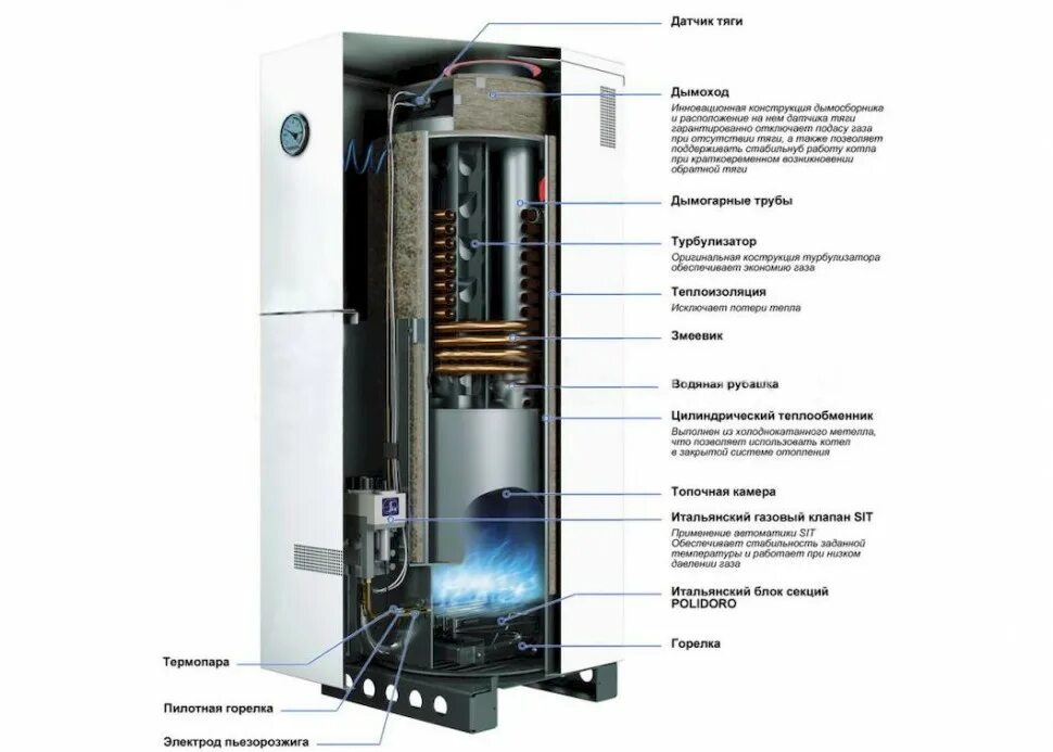 Котел конорд напольный подключение Газовый котел Газовый котел Конорд КСц-Г-25Н - купить по низкой цене в Москве и 
