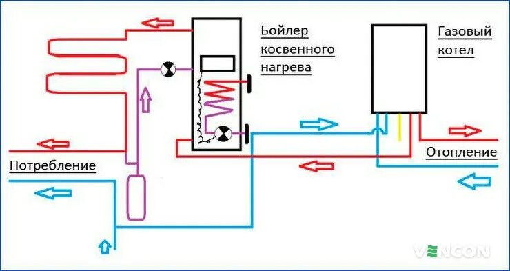 Котел косвенного нагрева схема подключения ᐉ Как выбрать бойлер косвенного нагрева по характеристикам