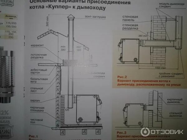Котел купер практик 14 1.1 схема подключения Отзыв о Твердотопливный отопительный котел Теплодар "Куппер" Всеядный котел