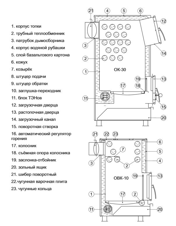Котел купер схемы подключения Купите Твердотопливный котел длительного горения Куппер ОК-15 (2.0) в Москве по 