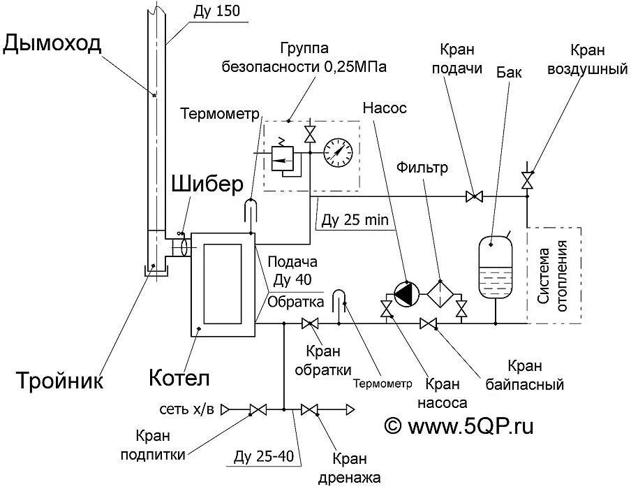 Котел купер схемы подключения Картинки СХЕМЫ ПЕЛЛЕТНЫХ КОТЛОВ