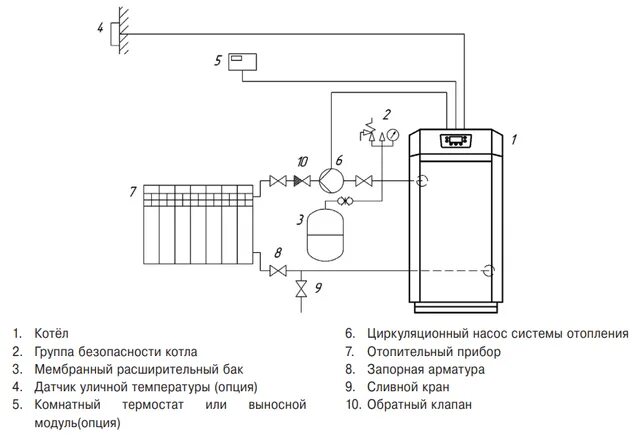 Котел лемакс схема подключения Установка напольного газового котла: монтаж, устройство, как подключить котел, с