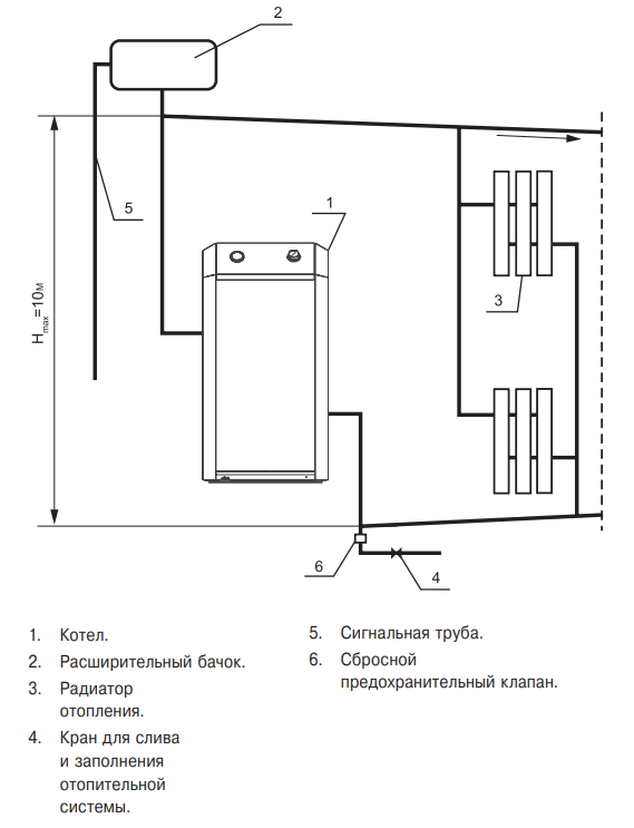 Котел лемакс схема подключения Газовый котел Лемакс Премиум 12,5 В купить в Минске, цена
