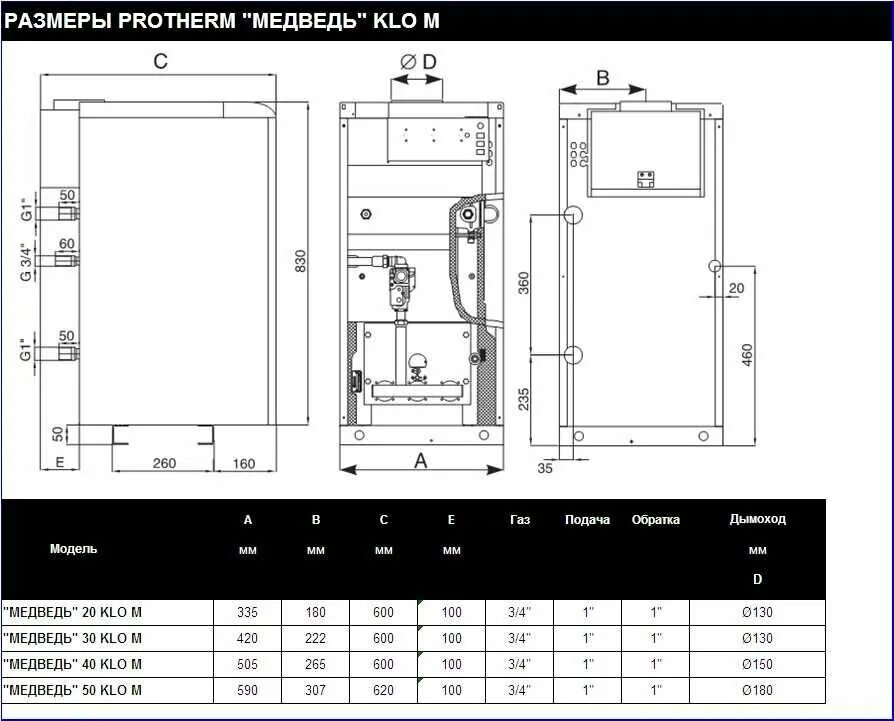 Котел медведь схема подключения Конвекционный газовый котел Protherm Медведь 40 KLOM, 35 кВт, одноконтурный - ку