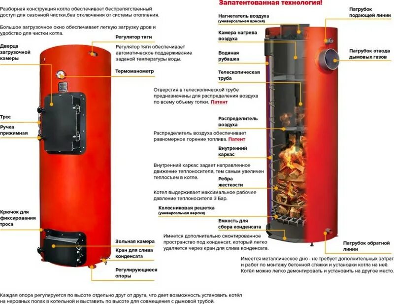 Котел медведь схема подключения Котел Медведь COMFORT 20 (G) 20 кВт, купить по цене от 132000 руб