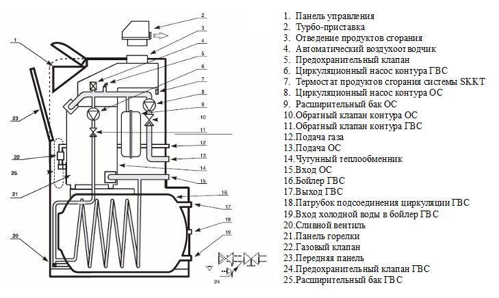 Котел медведь схема подключения Газовый котел Protherm Медведь 30 KLZ: двухконтурная и одноконтурная модели, инс