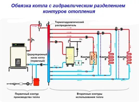 Котел на 2 дома схема Отопление частного дома своими руками: схемы систем отопления, монтаж Floor plan
