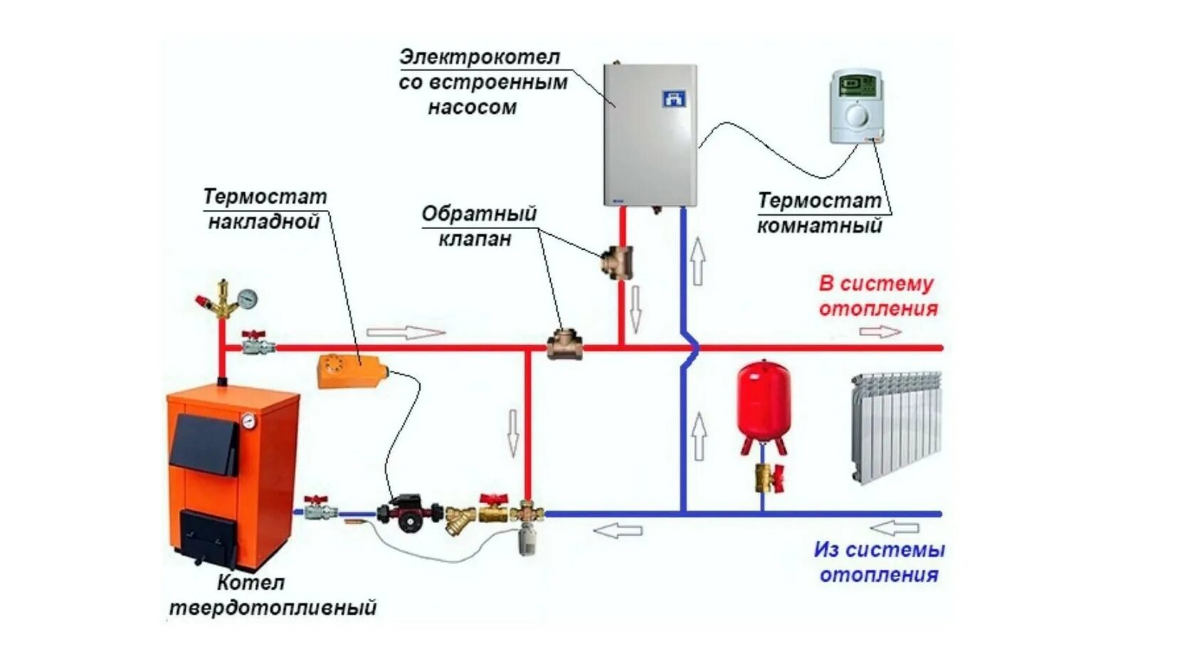 Котел на 2 дома схема Обвязка твердотопливного котла с электрокотлом - Как подключить электрокотел в с