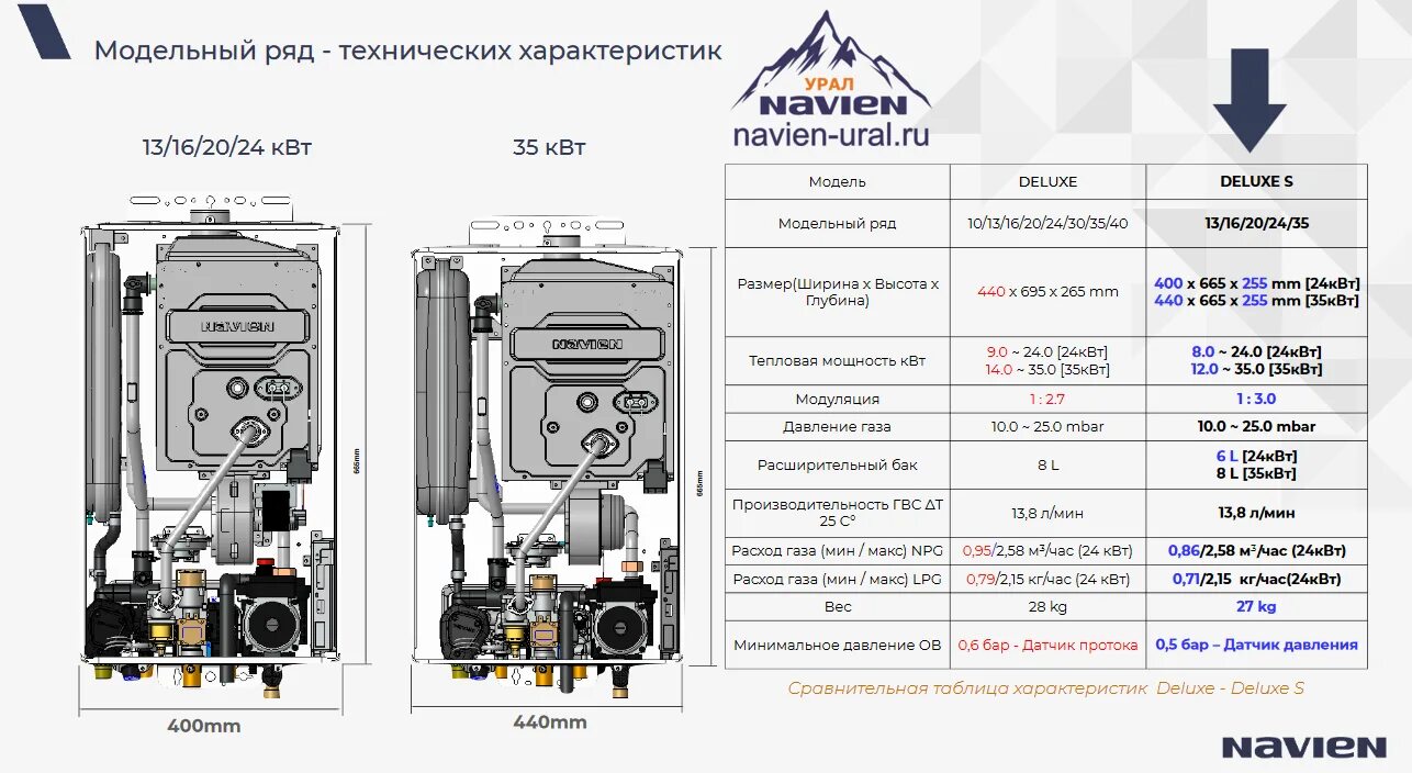 Котел навьен 24 квт подключение Газовые котлы Navien Deluxe S (Навьен Делюкс С) купить по цене от 35100 купить п