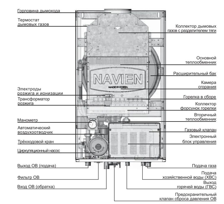 Котел навьен 24 квт схема подключения Настенный газовый котел Navien ATMO-24AN купить, цена, отзывы