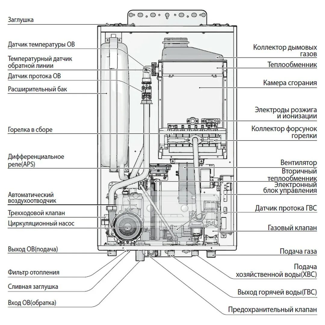 Котел навьен 24 подключение Navien SMART TOK 35K - купить газовый двухконтурный отопительный котел в СПб