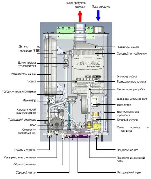 Котел навьен 24 подключение Настенный газовый котел Navien Ace 16-35K Рязань купить