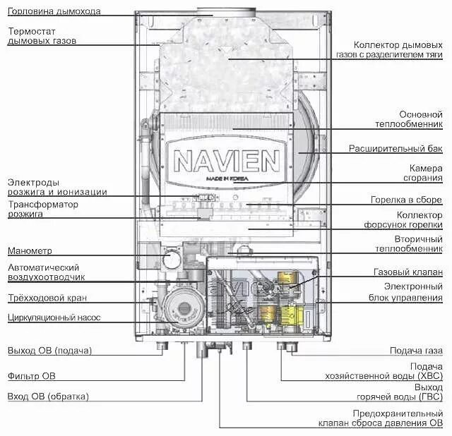 Котел навьен 24 подключение Обзор газовых настенных котлов Navien Ace