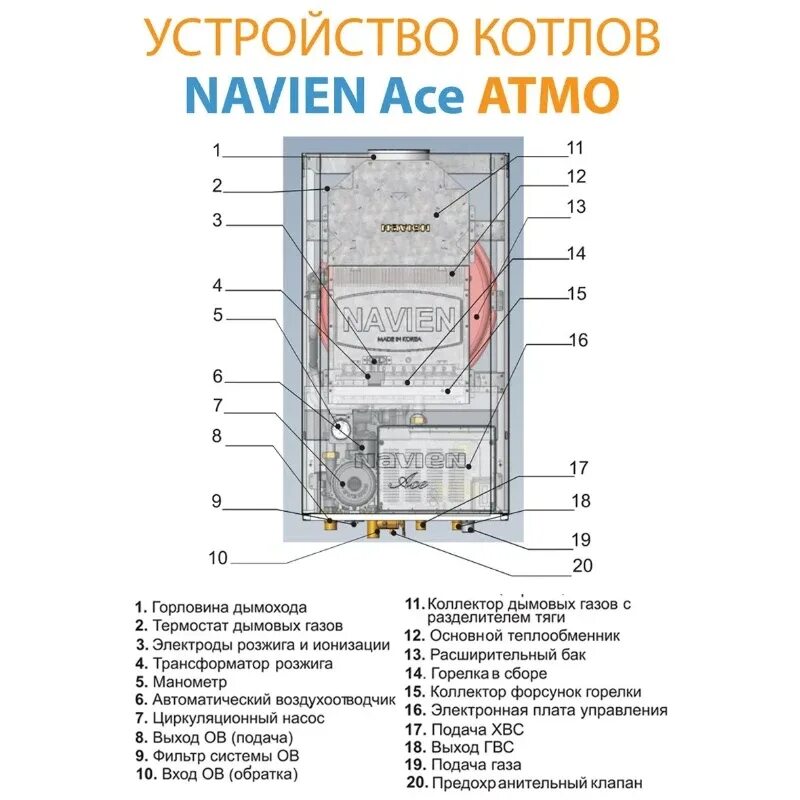 Котел навьен 24 подключение Газовый котел Navien Ace-24AN White